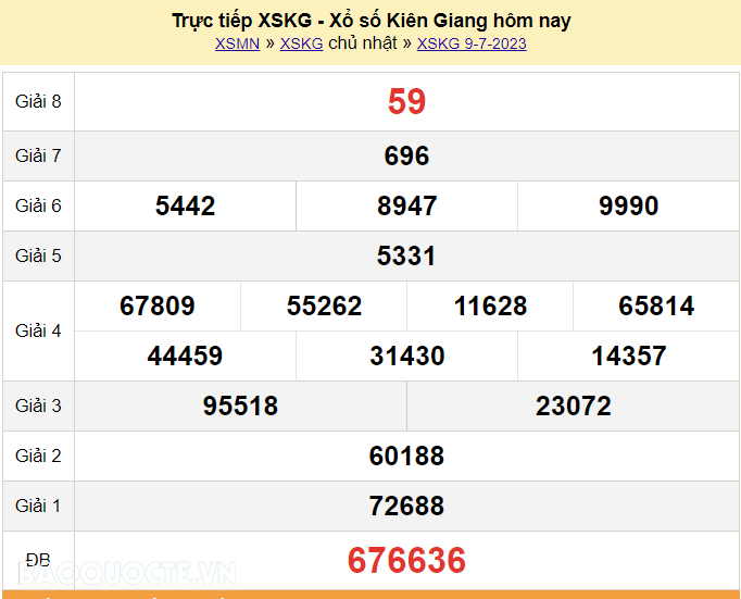 Quy Trình Quay Số Và Công Bố Kết Quả